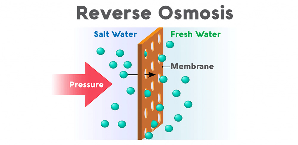 L'osmose inverse