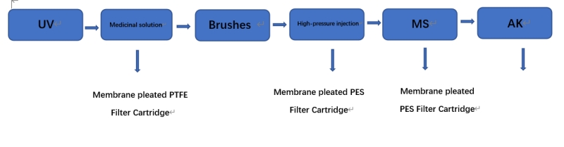 Solutions de filtration proposées par Brother Filtration