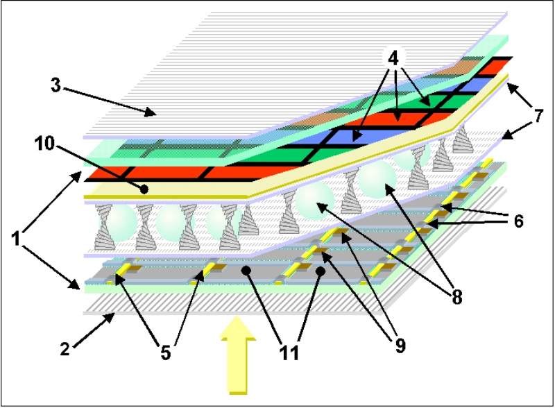 Le processus de production des TFT-LCD