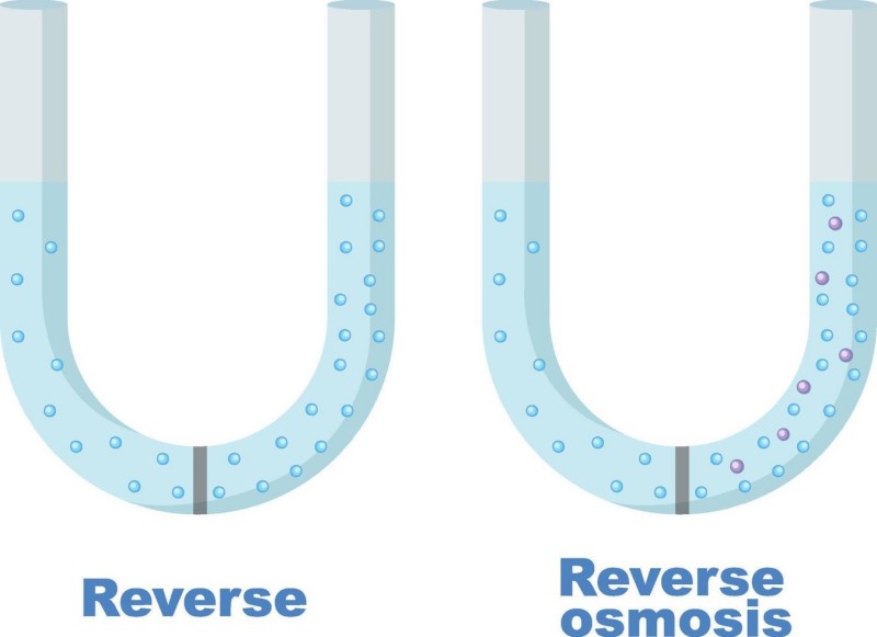 What is the Difference Between Filtration and Reverse Osmosis Brother