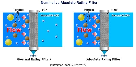 Taille des pores du filtre : Indice nominal contre indice absolu